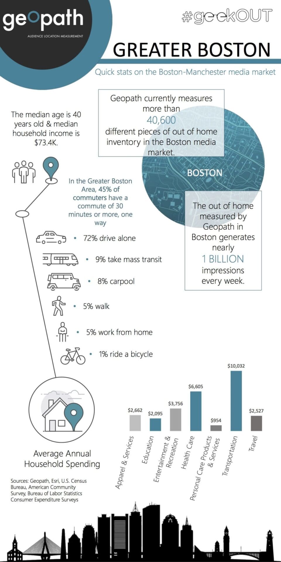 Geopath Market Spotlight: Boston | Billboard Insider™