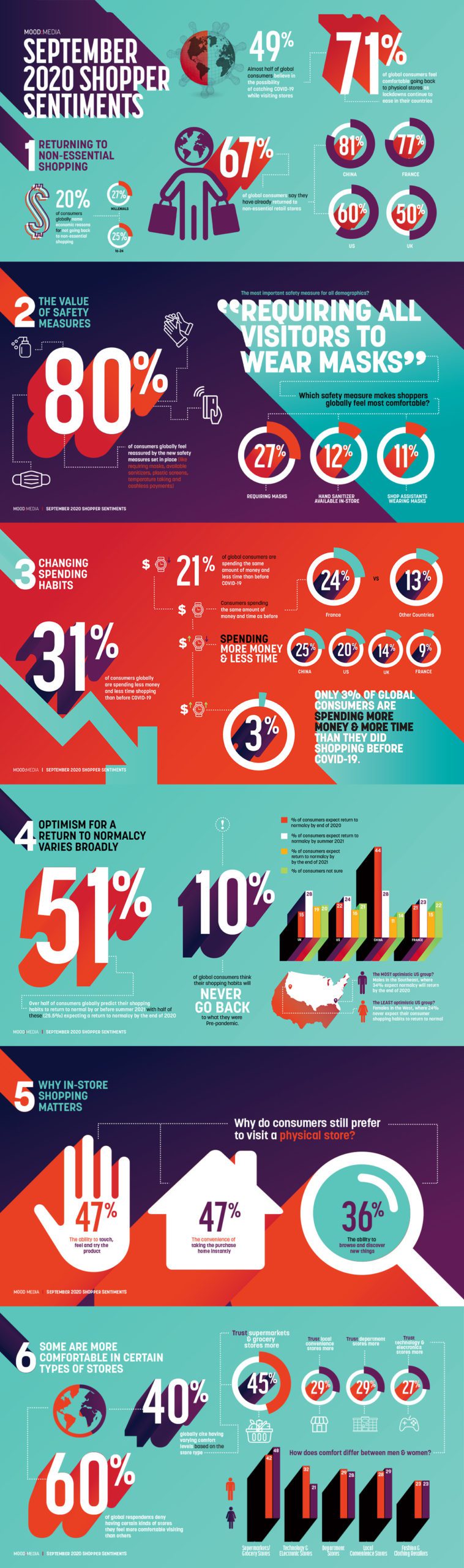 2020 Consumer Sentiment Infographic 