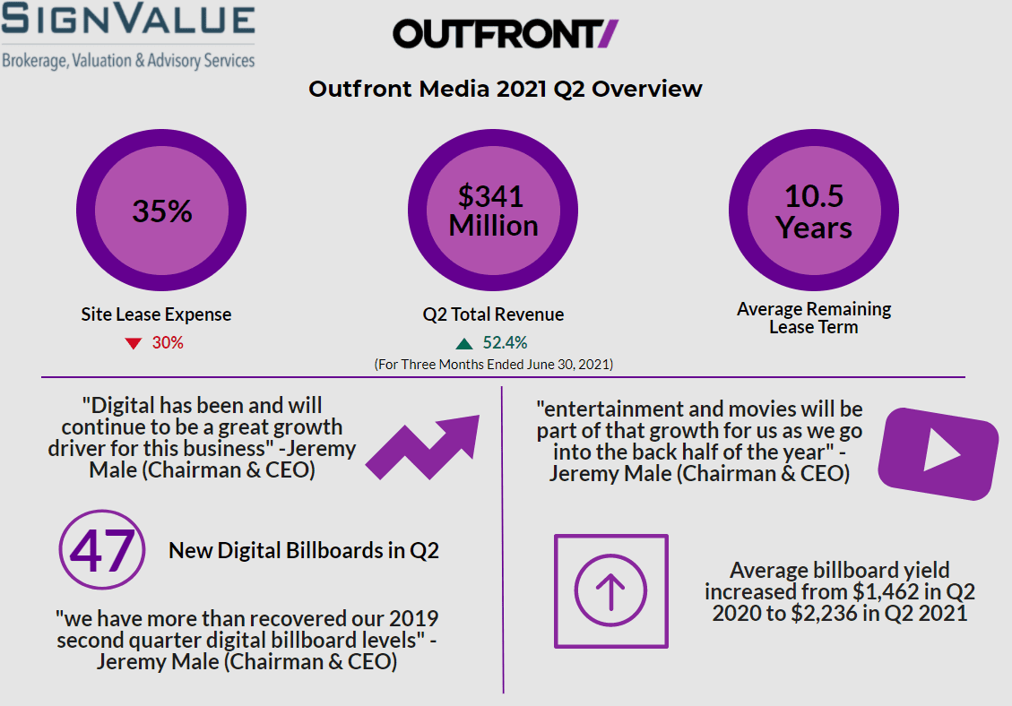 Outfront 2021 Q2 Report Infographic | Billboard Insider™